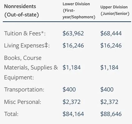 全美各州学费最高大学一览,韦尔斯利喜提麻州最贵,宗馥莉母校荣登加州榜首 费用 韦尔斯利wellesley 第14张 全美各州学费最高大学一览,韦尔斯利喜提麻州最贵,宗馥莉母校荣登加州榜首 费用 韦尔斯利wellesley 第14张